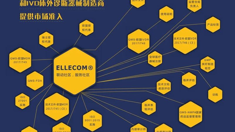 医用皮肤敷料：一类医疗器械的分类解析**